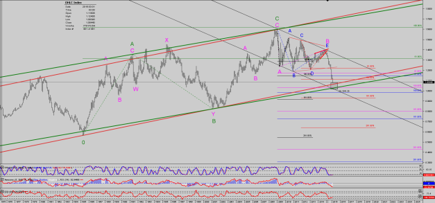Chart_EUR_USD_Monthly_snapshot (1)