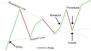 Symmetrical-Triangle-with-breakout-up